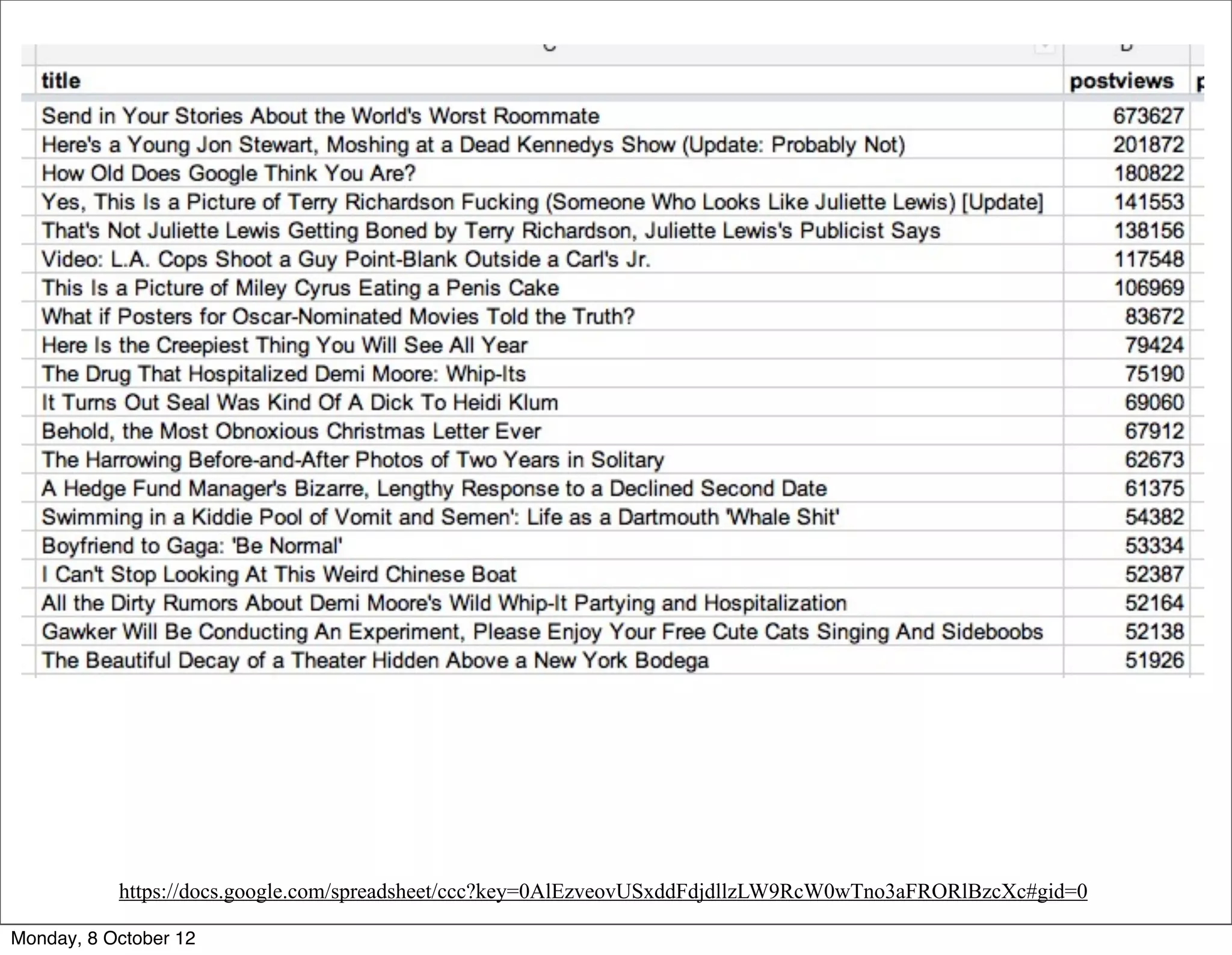 https://docs.google.com/spreadsheet/ccc?key=0AlEzveovUSxddFdjdllzLW9RcW0wTno3aFRORlBzcXc#gid=0

Monday, 8 October 12
 