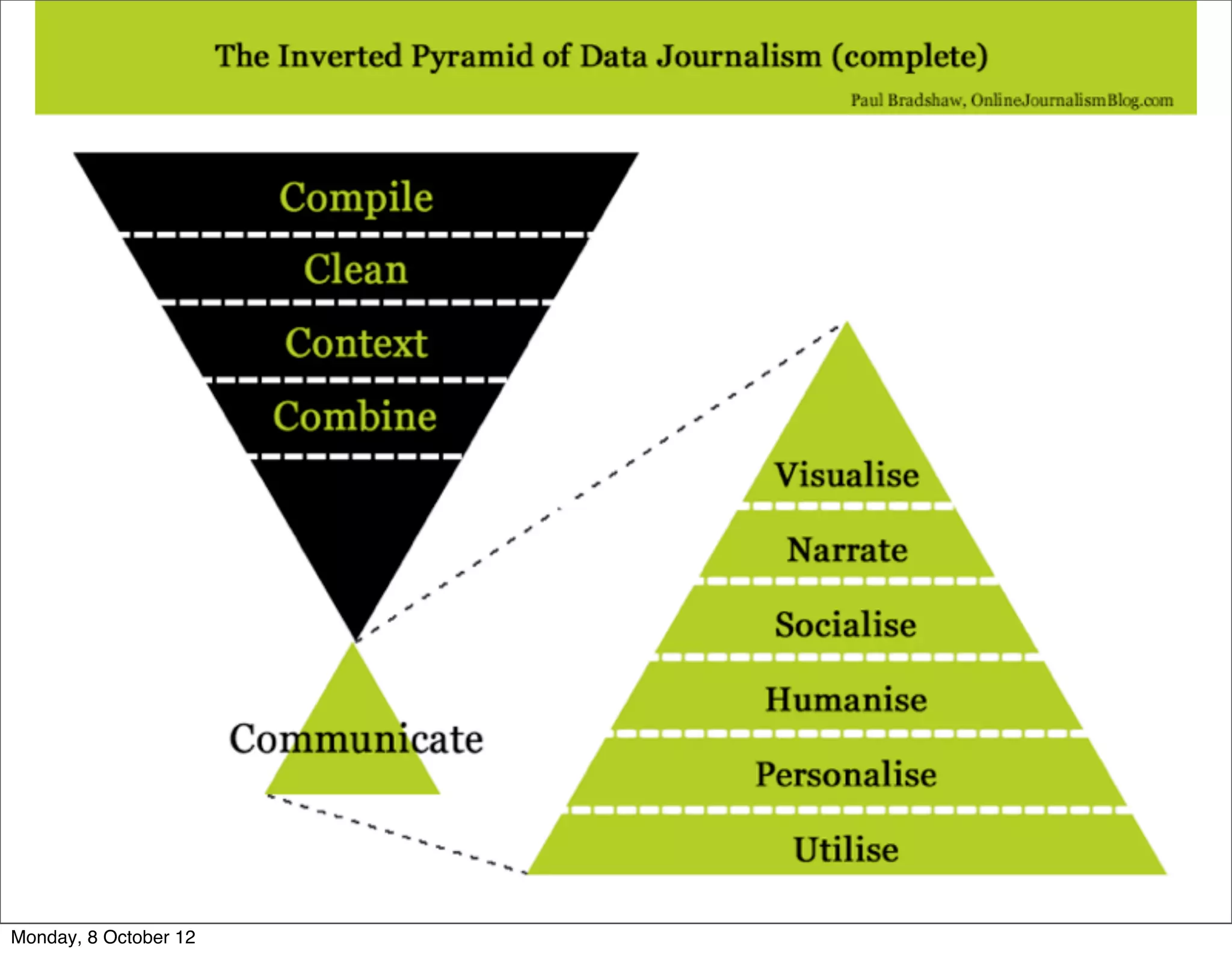 Monday, 8 October 12
 