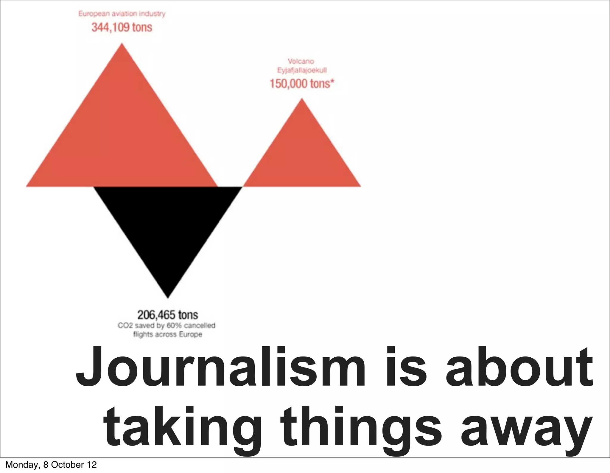Journalism is about
                taking things away
Monday, 8 October 12
                                 .
 