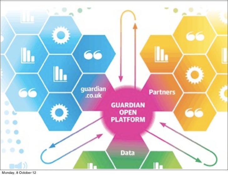 5 Principles of Data Management