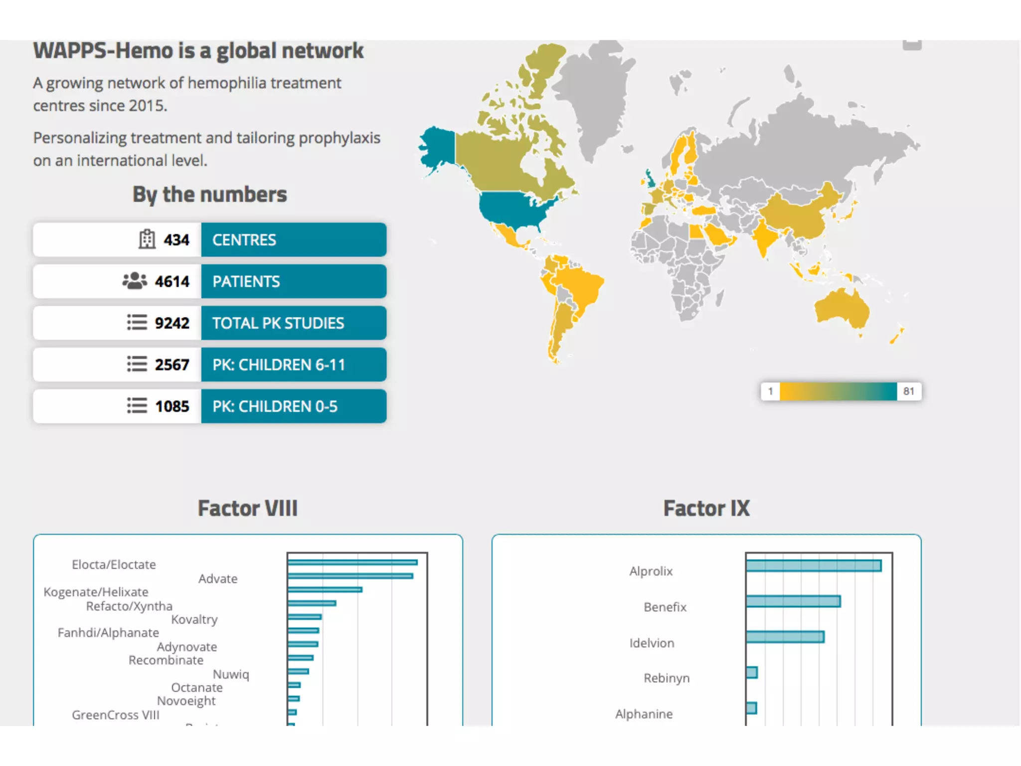 STREAM ONE- David Page Best Practice Case: Hemophilia -