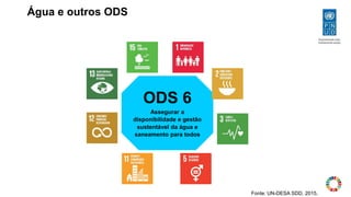 Fonte: UN-DESA SDD, 2015.
Água e outros ODS
ODS 6
Assegurar a
disponibilidade e gestão
sustentável da água e
saneamento para todos
 