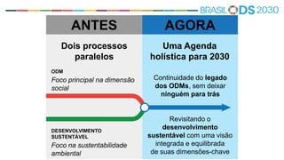Continuidade do legado
dos ODMs, sem deixar
ninguém para trás
Dois processos
paralelos
AGORA
Uma Agenda
holística para 2030
ANTES
DESENVOLVIMENTO
SUSTENTÁVEL
Foco na sustentabilidade
ambiental
ODM
Foco principal na dimensão
social
Revisitando o
desenvolvimento
sustentável com uma visão
integrada e equilibrada
de suas dimensões-chave
 