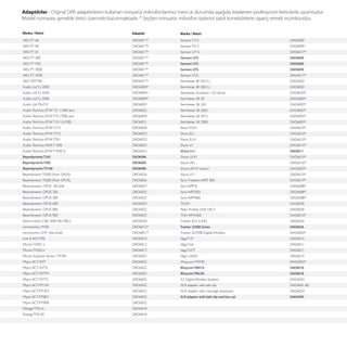 Adaptörler - Orijinal DPA adaptörlerini kullanan minyatür mikrofonlarımız mevcut durumda aşağıda listelenen profesyonel ileticilerle uyumludur.
Model numarası genelde iletici üzerinde bulunmaktadır. * Seçilen minyatür mikrofon tiplerini sabit konektörlerle sipariş etmek mümkündür,

Marka / İletici                                     Adaptör                Marka / İletici




                                                                           Samson UT4                                         DAD6009
                                                                           Samson UT5                                         DAD6009
                                                                           Samson UT6                                         DAD6009




                                                                           Shure U1L                                          DAD6011
Beyerdynamic TS42                                   DAD6006
Beyerdynamic TS85                                   DAD6006
Beyerdynamic TS190                                  DAD6006




                                                                           Trantec S5000 Series                               DAD6026




                                                                           Wisycom TMA16                                      DAD6018
                                                                           Wisycom TMU20                                      DAD6018




                                                                           XLR adapter with belt clip and low cut             DAD4099
 