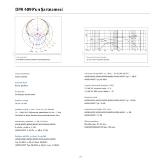 DPA 4099’un Şartnamesi



                               5 dB
                                                                              10


                                                                              dB
                                                                               0         0˚
                                                                                        30˚
                                                                                        180˚


                                                                1 kHz
                                                                 6            -10       60˚

                                                              1 kHz

                                                      2 kHz
                                                                                                    90˚
                                                                              -20
                                              4 kHz                             20 Hz          50    100   200    500   1 kHz   2      5   10   20   40
                    250 Hz            8 kHz
                             500 Hz




 Kutup Modeli                                                                   Eksen-Üstü Frekans Tepkisi
 DPA 4099'un yönlü özellikleri (normalleştirilmiş)                              20 cm (7.9 in) mesafede ölçümlü




Yönlü özellikleri                                                            S/N oranı (A-ağırlıklı), re. 1 kHz, 1 Pa’da (94 dB SPL)
Süper kardioid                                                               4099B/4099C/4099G/4099P/4099S/4099U/4099V: Typ. 71 dB(A)
                                                                             4099D/4099T: Typ. 66 dB(A)
Çalışma ilkesi
Basınç gredyeni                                                              Toplam Harmonik Bozulma (THD)
                                                                             123 dB SPL zirvesine kadar < 1 %
Kartuş tipi                                                                  120 dB SPL RMS sinüs’e kadar < 1 %
Ön kutuplu kondansatör
                                                                             Dinamik aralık
Frekans aralığı                                                              4099B/4099C/4099G/4099P/4099S/4099U/4099V: Typ . 100 dB
20 Hz - 20 kHz                                                               4099D/4099T: Typ . 95 dB


Frekans aralığı, ± 2 dB, 20 cm (7.9 in) mesafe                               Kırpma öncesi Maks. SPL, zirve
10 - 12 kHz’de 2 dB yumuşak destekleme, 80 Hz - 15 kHz,                      4099B/4099C/4099G/4099P/4099S/4099U/4099V: 142 dB
DAD4099 ile 80 Hz’de ikinci derece düşük kesimli filtre                      4099D/4099T: 152 dB


Hassasiyet, nominal, ± 3 dB, 1 kHz’de                                        Çıkış empedansı
4099B/4099C/4099G/4099P/4099S/4099U/4099V:                                   MicroDot’dan: 30 - 40 ohm
6 mV/Pa; -44 dB re. 1 V/Pa                                                   DAD4099/DAD6001-BC’den: 100 ohm
4099D/4099T: 2 mV/Pa; -54 dB re. 1 V/Pa


Eşdeğer gürültü seviyesi, A-ağırlıklı
4099B/4099C/4099G/4099P/4099S/4099U/4099V:
Typ. 23 dB(A) re. 20 µPa (max. 26 dB(A))
4099D/4099T: Typ. 28 dB(A) re. 20 µPa (max. 31 dB(A))




                                                                        29
 