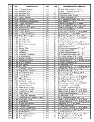 No    NIM            Nama Mahasiwa           Angk   Prodi          Dosen Pembimbing Akademik
807   38008   Yuliyanto Nugroho              2011    TE     Dr. Eng. Suharyanto, S.T., M.Eng.
808   38010   Hardian Wahyu P                2011    TE     Dr. Eng. F. Danang Wijaya, S.T., M.T.
809   38013   Gumilang Arias                 2011    TI     Addin Suwastono, S.T.
810   38016   Pemison Rufus                  2011    TE     Ir. Bambang Sutopo, M. Phil.
811   38030   Wahyu Septian                  2011    TI     Ir. Sujoko Sumaryono, M.T.
812   38034   Immanuel M Sitinjak            2011    TE     Dr. Ir. Sasongko Pramono Hadi, DEA
813   38046   Muhammad `Ibadurrohman         2011    TE     Indah Soesanti, S.T., M.T.
814   38060   Angger Panduyudha              2011    TE     Ir. Oyas Wahyunggoro, M.T., Ph.D.
815   38066   Sayaf Al Faruq                 2011    TE     Dr. Ir. T. Haryono, M. Sc., C.Eng., MIET.
816   38069   Bernadus Dwi Laksana           2011    TE     Ir. Oyas Wahyunggoro, M.T., Ph.D.
817   38071   Peter Lunando                  2011    TE     Ir. Bondhan Winduratna
818   38077   Ahmad Azman                    2011    TE     Noor Akhmad Setiawan, ST., M.T., Ph.D.
819   38086   Adientya Nur Prihant           2011    TI     Widyawan , S.T., M. Sc., Ph.D.
820   38096   Luthfi Adhi Kanigara           2011    TE     Dr. Ir. Sasongko Pramono Hadi, DEA
821   38115   Anisa Azis                     2011    TI     Noor Akhmad Setiawan, ST., M.T., Ph.D.
822   38116   Daniel Rinaldi                 2011    TI     Addin Suwastono, S.T.
823   38121   Herfiedhantya B                2011    TI     Ir. Lukito Edi Nugroho, M. Sc., Ph. D.
824   38135   Febri Andrean Nugeraha         2011    TI     Teguh Barata Aji, S.T., M.T., M. Eng., Ph.D.
825   38140   Harits                         2011    TI     Addin Suwastono, S.T.
826   38166   Feriani Ulfah                  2011    TI     Sri Suning Kusumawardani, S.T., M.T.
827   38209   Trias Fouren                   2011    TI     Ir. Rudy Hartanto, M.T.
828   38216   Gifta Rani C                   2011    TI     Sri Suning Kusumawardani, S.T., M.T.
829   38219   Muhamad Fahmi Fauzi            2011    TI     Dr. Ir. Sasongko Pramono Hadi, DEA
830   38223   Raditha Firza R.               2011    TI     Ir. P. Insap Santoso, M. Sc., Ph. D.
831   38235   Dani Widya Tantri              2011    TI     Ir. Oyas Wahyunggoro, M.T., Ph.D.
832   38240   Felix Prawira Azali            2011    TI     Teguh Barata Aji, S.T., M.T., M. Eng., Ph.D.
833   38244   Kartika Maharani               2011    TI     Ir. Sujoko Sumaryono, M.T.
834   38245   Ivan Saputra                   2011    TI     Ir. Wahyuni R., M.Sc.
835   38264   Esi Oktavia                    2011    TI     Teguh Barata Aji, S.T., M.T., M. Eng., Ph.D.
836   38270   Nur Bekti Arum W               2011    TI     Enas Dhuhri Kusuma, S.T., M.Eng.
837   38274   Giga Prakosa Hikmata           2011    TI     Dr. Ridi Ferdiana, S.T., M.T.
838   38275   Nisma Luthfita Sari            2011    TI     Eka Firmansyah, S.T., M. Eng., Ph.D.
839   38277   Joviandy Budi S                2011    TI     Ir. Wahyuni R., M.Sc.
840   38287   Affan Widyan                   2011    TI     Noor Akhmad Setiawan, ST., M.T., Ph.D.
841   38296   Mahendra Kurniawan             2011    TI     Dr. Ir. Sasongko Pramono Hadi, DEA
842   38300   Pingkan P I Langi              2011    TI     Enas Dhuhri Kusuma, S.T., M.Eng.
843   38320   Arya Adhitya Nugraha           2011    TI     Noor Akhmad Setiawan, ST., M.T., Ph.D.
844   38327   Achmad Kurnianto               2011    TI     Widyawan , S.T., M. Sc., Ph.D.
845   38328   Lukas Yoga Permana             2011    TI     Ir. Samiadji Herdjunanto, M. Sc.
846   38364   Arwan Subhi Rosyidi            2011    TI     Noor Akhmad Setiawan, ST., M.T., Ph.D.
847   38365   Ananda Frizka Yani             2011    TI     Noor Akhmad Setiawan, ST., M.T., Ph.D.
848   38370   Silvia Sinaga                  2011    TI     Sri Suning Kusumawardani, S.T., M.T.
849   38371   Yulian Tenta Wardana           2011    TI     Ir. Wahyuni R., M.Sc.
850   38376   Muhammad Tio Gamanda Rezkial   2011    TI     Dr. Ir. Sasongko Pramono Hadi, DEA
851   38381   Rham Abdi Fattah               2011    TI     Noor Akhmad Setiawan, ST., M.T., Ph.D.
852   38390   Fahrul Rozie                   2011    TI     Teguh Barata Aji, S.T., M.T., M. Eng., Ph.D.
853   38392   Reyhan Nuha Aditrea            2011    TI     Widyawan , S.T., M. Sc., Ph.D.
854   38401   Vina Sectiana A                2011    TI     Ir. Rudy Hartanto, M.T.
855   38408   Agustina Dwi Mastura           2011    TI     Noor Akhmad Setiawan, ST., M.T., Ph.D.
856   38411   Nanang Makfi Mubarok           2011    TI     Eka Firmansyah, S.T., M. Eng., Ph.D.
857   38412   Hardian Prakasa                2011    TI     Addin Suwastono, S.T.
858   38421   Fathin Luqman Tantow           2011    TE     Dr. Ir. T. Haryono, M. Sc., C.Eng., MIET.
859   38422   Putu Widyarani K               2011    TI     Ir. P. Insap Santoso, M. Sc., Ph. D.
860   38425   Yosua Ian                      2011    TE     Enas Dhuhri Kusuma, S.T., M.Eng.
 