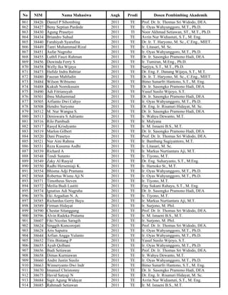 No    NIM            Nama Mahasiwa   Angk   Prodi          Dosen Pembimbing Akademik
861   38426   Daniel P Sihombing     2011    TE     Prof. Dr. Ir. Thomas Sri Widodo, DEA.
862   38427   Beny Septian Pardede   2011    TE     Ir. Oyas Wahyunggoro, M.T., Ph.D.
863   38430   Agung Prasetyo         2011    TI     Noor Akhmad Setiawan, ST., M.T., Ph.D.
864   38434   Briandro Suhud         2011    TE     Avrin Nur Widiastuti, S.T., M. Eng.
865   38440   Farahiyah Syarafina    2011    TE     Dr. Ir. T. Haryono, M. Sc., C.Eng., MIET.
866   38449   Tanri Muhammad Rizal   2011    TE     Ir. Litasari, M. Sc.
867   38451   Aufar Nugroho          2011    TE     Ir. Oyas Wahyunggoro, M.T., Ph.D.
868   38455   Luthfi Fauzi Rahman    2011    TE     Dr. Ir. Sasongko Pramono Hadi, DEA
869   38456   Duwinda Ferry S        2011    TE     Ir. Tumiran, M.Eng., Ph.D.
870   38458   Welly Ika Wijaya       2011    TE     Sarjiya, S.T., M.T., Ph.D.
871   38473   Hafidz Indra Bahtiar   2011    TE     Dr. Eng. F. Danang Wijaya, S.T., M.T.
872   38480   Fauzan Mahfudin        2011    TE     Dr. Ir. T. Haryono, M. Sc., C.Eng., MIET.
873   38484   Wilson Wibisono        2011    TE     Bimo Sunarfri Hantono, S.T., M. Eng.
874   38488   Kukuh Nomikusain       2011    TE     Dr. Ir. Sasongko Pramono Hadi, DEA
875   38490   Adi Fitriansyah        2011    TE     Yusuf Susilo Wijoyo, S.T.
876   38501   Ibnu Muhammad          2011    TE     Dr. Ir. Sasongko Pramono Hadi, DEA
877   38505   Arfianto Dwi Cahyo     2011    TE     Ir. Oyas Wahyunggoro, M.T., Ph.D.
878   38508   Hendro Suryono         2011    TE     Dr. Eng. Ir. Risanuri Hidayat, M. Sc.
879   38512   M. Nur Wangsa S.       2011    TE     Dr. Ir. Sasongko Pramono Hadi, DEA
880   38513   Deniswara S Adrianto   2011    TE     Ir. Wahyu Dewanto, M.T.
881   38516   Rilo Pambudi           2011    TE     Ir. Mulyana
882   38517   Rasyd Krisdyanto       2011    TE     Ir. M. Isnaeni B.S., M.T.
883   38519   Marlon Gilbert         2011    TE     Dr. Ir. Sasongko Pramono Hadi, DEA
884   38520   Dani Prasetyo          2011    TE     Prof. Dr. Ir. Thomas Sri Widodo, DEA.
885   38521   Nur Aini Rahma         2011    TE     Ir. Bambang Sugiyantoro, M.T.
886   38531   Reza Kusuma Asdhi      2011    TE     Ir. Litasari, M. Sc.
887   38539   Richard A              2011    TE     Ir. Markus Nurtiantara Aji, M.T.
888   38548   Tendi Sutanto          2011    TE     Ir. Tiyono, M.T.
889   38549   Zaky Al Rasyid         2011    TE     Dr. Eng. Suharyanto, S.T., M.Eng.
890   38550   Radhi Hersemiaji K.    2011    TE     Ir. Harnoko St., M.T.
891   38554   Bhisma Adji Pramana    2011    TE     Ir. Oyas Wahyunggoro, M.T., Ph.D.
892   38568   Robertus Wisnu Aji N   2011    TE     Ir. Oyas Wahyunggoro, M.T., Ph.D.
893   38571   Timotheus Steven       2011    TE     Ir. Tiyono, M.T.
894   38572   Meilia Budi Lastiti    2011    TE     Eny Sukani Rahayu, S.T., M. Eng.
895   38574   Ignatius Adi Nugraha   2011    TE     Dr. Ir. Sasongko Pramono Hadi, DEA
896   38576   Eki Argadian N. A.     2011    TE     Ir. Tiyono, M.T.
897   38585   Richardus Gerry Bayu   2011    TE     Ir. Markus Nurtiantara Aji, M.T.
898   38589   Firman Hidayat         2011    TE     Ir. Surjono, M. Phil.
899   38590   Chestar Sitanggang     2011    TE     Prof. Dr. Ir. Thomas Sri Widodo, DEA.
900   38596   Alvin Radeka Pratama   2011    TE     Ir. M. Isnaeni B.S., M.T.
901   38607   Fiki Nicolas Saragih   2011    TE     Ir. Surjono, M. Phil.
902   38624   Singgih Kuncorojati    2011    TE     Prof. Dr. Ir. Thomas Sri Widodo, DEA.
903   38628   Aris Saputra           2011    TE     Ir. Oyas Wahyunggoro, M.T., Ph.D.
904   38644   Arfian Angga Yulanto   2011    TE     Ir. Oyas Wahyunggoro, M.T., Ph.D.
905   38652   Titis Bintang P        2011    TE     Yusuf Susilo Wijoyo, S.T.
906   38655   Ayub Qolbani           2011    TE     Ir. Oyas Wahyunggoro, M.T., Ph.D.
907   38656   Budi Setiawan          2011    TE     Prof. Dr. Ir. Thomas Sri Widodo, DEA.
908   38658   Dimas Kurniawan        2011    TE     Ir. Wahyu Dewanto, M.T.
909   38660   Andre Justin Susilo    2011    TE     Ir. Oyas Wahyunggoro, M.T., Ph.D.
910   38663   Winneryanto Dwi Indr   2011    TE     Bimo Sunarfri Hantono, S.T., M. Eng.
911   38670   Imanuel Christonny     2011    TE     Dr. Ir. Sasongko Pramono Hadi, DEA
912   38675   Havid Satyaji N        2011    TE     Dr. Eng. Ir. Risanuri Hidayat, M. Sc.
913   38684   Sigit Agung Widayat    2011    TE     Avrin Nur Widiastuti, S.T., M. Eng.
914   38685   Rahmadi Setiawan       2011    TE     Ir. M. Isnaeni B.S., M.T.
 