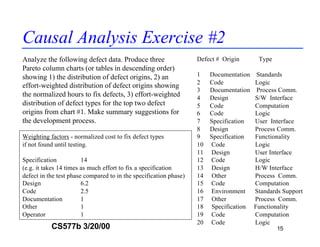 Dp and causal analysis guideline | PDF