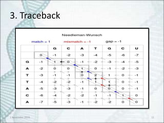 Dynamic programming and pairwise sequence alignment | PPT