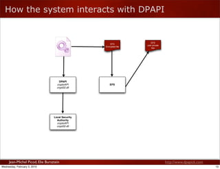 Reverse of DPAPI - BlackHat DC 2010 | PDF