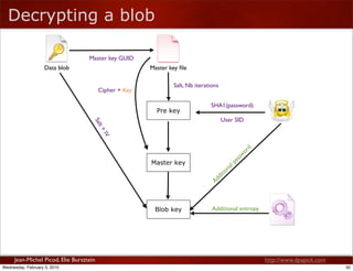 Reverse of DPAPI - BlackHat DC 2010 | PDF