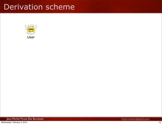 Derivation scheme


                              User




     Jean-Michel Picod, Elie Bursztein   http://www.dpapick.com...