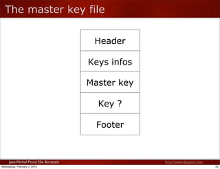The master key file


                                          Header

                                         Keys info...