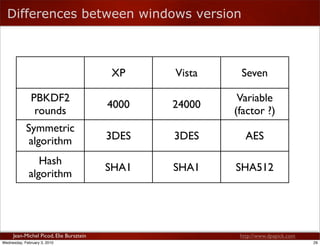 Differences between windows version



                                         XP     Vista    Seven

               PBKD...