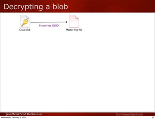 Decrypting a blob

                                   Master key GUID
                    Data blob                       ...