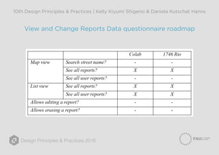 Design Principles & Practices 2016
10th Design Principles & Practices | Kelly Kiyumi Shigeno & Daniela Kutschat Hanns
View and Change Reports Data questionnaire roadmap
 