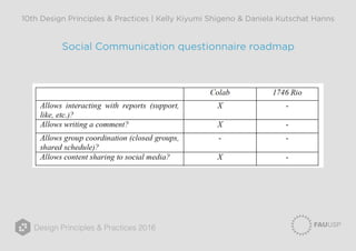 Design Principles & Practices 2016
10th Design Principles & Practices | Kelly Kiyumi Shigeno & Daniela Kutschat Hanns
Social Communication questionnaire roadmap
 