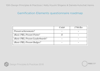 Design Principles & Practices 2016
10th Design Principles & Practices | Kelly Kiyumi Shigeno & Daniela Kutschat Hanns
Gamification Elements questionnaire roadmap
 