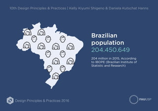 Design Principles & Practices 2016
10th Design Principles & Practices | Kelly Kiyumi Shigeno & Daniela Kutschat Hanns
Brazilian
population
204.450.649
204 million in 2015, According
to IBOPE (Brazilian Institute of
Statistic and Research)
 