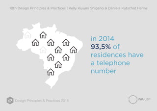 Design Principles & Practices 2016
10th Design Principles & Practices | Kelly Kiyumi Shigeno & Daniela Kutschat Hanns
in 2014
93,5% of
residences have
a telephone
number
 