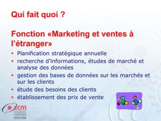  Planification stratégique annuelle
 recherche d’informations, études de marché et
analyse des données
 gestion des bases de données sur les marchés et
sur les clients
 étude des besoins des clients
 établissement des prix de vente
Qui fait quoi ?
Fonction «Marketing et ventes à
l’étranger»
 