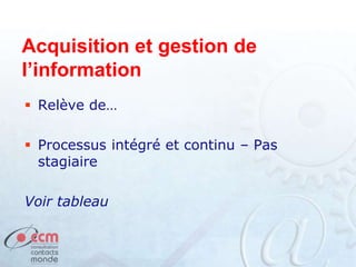 Acquisition et gestion de
l’information
 Relève de…
 Processus intégré et continu – Pas
stagiaire
Voir tableau
 