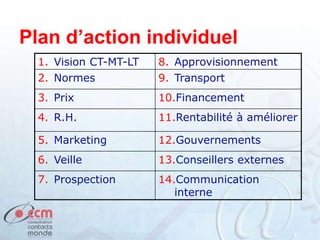 Plan d’action individuel
1. Vision CT-MT-LT 8. Approvisionnement
2. Normes 9. Transport
3. Prix 10.Financement
4. R.H. 11.Rentabilité à améliorer
5. Marketing 12.Gouvernements
6. Veille 13.Conseillers externes
7. Prospection 14.Communication
interne
 