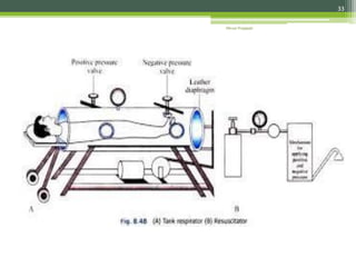 Artificial Respiration (Resuscitation method) | PDF