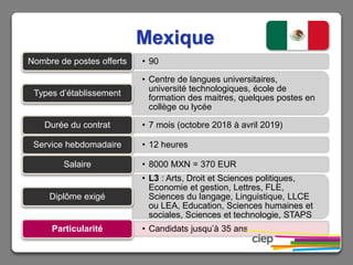 Départs assistants de langue 2018-2019.pptx