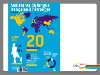Départs assistants de langue 2018-2019.pptx