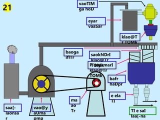 TI e saI
laa[-na
vao@y
aUma
pmp
bafr
haÐpr
e ela
TI
P`aayamarI
klao@Tr
TOMk
saokNDrI
klao@Tr
TOMk
baoga
iflTr
eyar
vaaSar
vaoTIM
ga hoD
klao@T
r TOMk
saa[-
laonsa
r
ma
ao
Tr
21
 