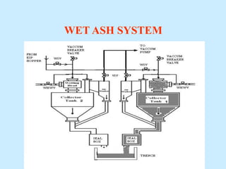 WET ASH SYSTEM
 
