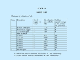STAGE # 1
200MW UNIT
Plant data for collection of ash-
Sr.no Description No. of
hopper per
boiler
Ash collection
rate per boiler
T/Hr
Holding
capacity storage
in Hrs. of max.
ash generation
1 Bottom ash hopper 1 12.85 4
2 Economizer hopper 4 3.22 8
3 Air heater hopper 4 3.22 8
4 ESP HOPPER
1 st row 8 39.61 12
2 nd row 8 9.002 12
3 rd row 8 1.39 12
4 th row 8 0.617 12
5 th row 8 0.335 12
6 th row 8 0.109 12
7 th row 8 0.061 12
5 Stack hopper 1 0.282 8
1) Bottom ash removal from each boiler unit = 15 T/Hr. continuously.
2) Fly ash removal from each boiler unit = 60 T/Hr. continuously
 