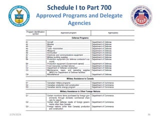 DPAS Training Slides Final_November 2021.pptx
