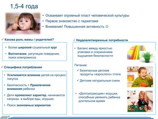 1,5-4 года 
• Осваивает огромный пласт человеческой культуры 
• Первое знакомство с гаджетами 
• Внимание! Повышенная активность  
 Какова роль мамы / родителей? 
 Специфика потребления 
 Неудовлетворенные потребности 
• Более широкий социальный круг 
• Воспитание, регуляция поведения, 
поиск компромисса 
• Усиливается влияние детей на процесс 
покупок 
• Безопасность + Привлечение 
внимания ребенка 
• Дети проявляют характер, начинаются 
капризы в выборе еды, игрушек 
• Поиск экономных вариантов 
• Баланс между яркостью 
упаковки и сохранением 
ощущения безопасности 
Питание: 
 Безопасные детские 
продукты «взрослого» стола 
 Детские натуральные снеки 
• «Долгоиграющие» игрушки, 
способные увлекать ребенка 
длительное время 
 