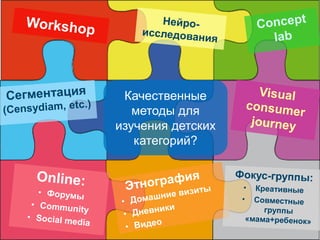 Качественные 
методы для 
изучения детских 
категорий? 
 