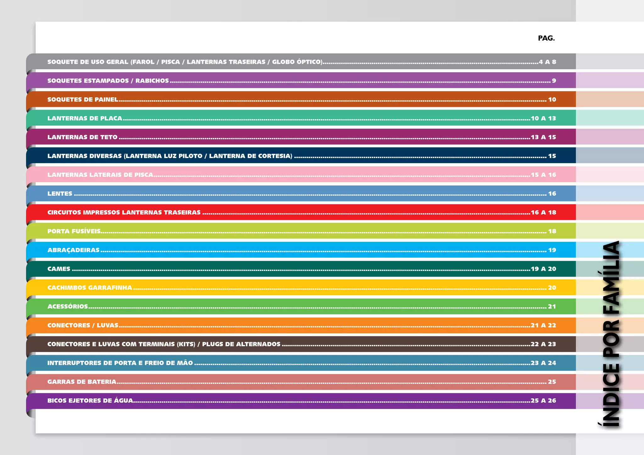 PAG.
Soquete de Uso Geral (Farol / Pisca / Lanternas Traseiras / Globo Óptico)..........................................................................................................4 A 8
Soquetes Estampados / Rabichos............................................................................................................................................................................................ 9
Soquetes de Painel................................................................................................................................................................................................................... 10
Lanternas de Placa.........................................................................................................................................................................................................10 A 13
Lanternas de Teto...........................................................................................................................................................................................................13 A 15
Lanternas Diversas (Lanterna Luz Piloto / Lanterna de Cortesia)............................................................................................................................. 15
Lanternas Laterais de Pisca..........................................................................................................................................................................................15 A 16
Lentes......................................................................................................................................................................................................................................... 16
Circuitos Impressos Lanternas Traseiras..................................................................................................................................................................16 A 18
Porta Fusíveis........................................................................................................................................................................................................................... 18
Abraçadeiras............................................................................................................................................................................................................................ 19
Cames..................................................................................................................................................................................................................................19 A 20
Cachimbos Garrafinha............................................................................................................................................................................................................ 20
Acessórios.................................................................................................................................................................................................................................. 21
Conectores / Luvas...........................................................................................................................................................................................................21 A 22
Conectores e Luvas com Terminais (Kits) / Plugs de Alternados...........................................................................................................................22 a 23
Interruptores de Porta e Freio de Mão......................................................................................................................................................................23 a 24
Garras de Bateria.................................................................................................................................................................................................................... 25
Bicos Ejetores de Água...................................................................................................................................................................................................25 A 26
índiceporfamília
 