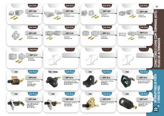 ConectoreseLuvascomTerminais(Kits)/
PlugsdeAlternados
23
InterruptoresdePorta
eFreiodeMão
Emb. 10 kits
Emb. 10 kits
Emb. 10 kits
Emb. 10 kits
Emb. 10 kits
Emb. 10 kits
Emb. 10 kits
Emb. 10 kits
Emb. 10 kits
»» DP7.212
Conector
De 8 Vias 6,3 mm
»» DP7.213
Conector
De 9 Vias Hylok
»» DP7.206
Conector
De 2 Vias em T 6,3 mm
»» DP7.207
Conector
De 3 Vias 6,3 mm
»» DP7.205
Conector
De 2 Vias Paralelo 6,3 mm
»» DP7.208
Conector
De 4 Vias 6,3 mm
»» DP7.209
Conector
De 5 Vias 6,3 mm Fêmea
»» DP7.210
Conector
De 6 Vias 6,3 mm
»» DP7.211
Conector
De 6 Vias Hylok
Emb. 05 pçs.
Emb. 05 pçs.
Emb. 05 pçs.
Emb. 05 pçs.
Emb. 05 pçs.
Emb. 05 pçs.
Emb. 05 pçs.
Emb. 05 pçs.
vw
vw
vw / ford
vw
vw
vw
vw
vw
»» DP3.042
Interruptor de Freio
de Mão
Freio de Mão (Todos)
VW: 377.943.561
»» DP7.015
Interruptor de Porta
VW (Moderno)
VW: 337947561D
»» DP7.016
Interruptor de Porta
VW Sedan com Guarda-Pó
»» DP7.014
Interruptor de Porta
Santana/Versailles/Escort/Verona
VW: 547.947.561-A
»» DP7.068
Interruptor de Porta
Sedan 1300/1500/1600/
Brasília/Variant
VW: 113.947.561-2
»» DP7.069
Interruptor de Porta
Sedan (Pino Reto)
VW: 113.947.561-1
»» DP7.079
Interruptor de Porta
Passat/Gol
»» DP7.627
Interruptor de Porta
Caminhão VW - Nº VW
E.2R2.947.561.A
 