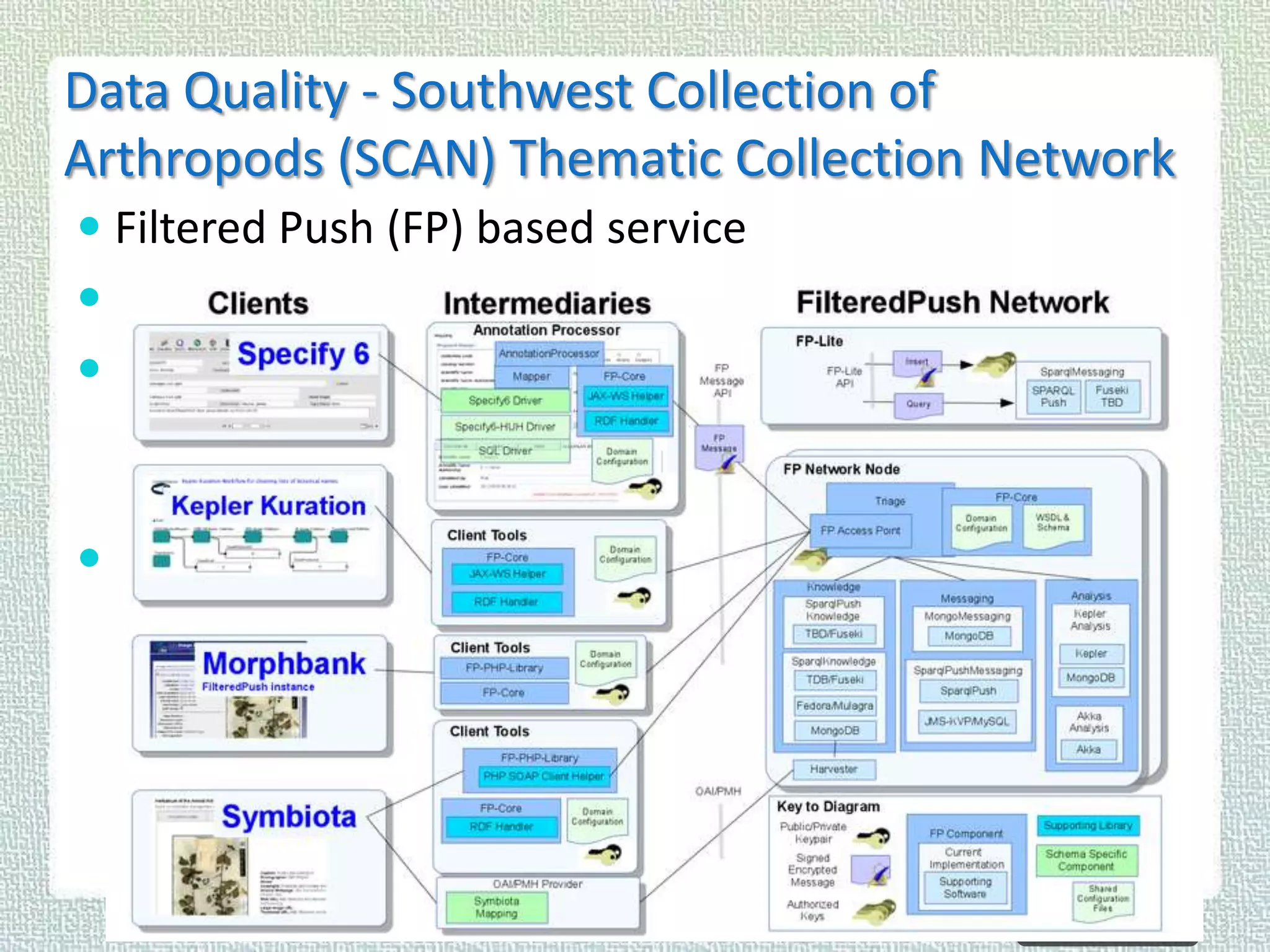 Data Quality - Southwest Collection of
Arthropods (SCAN) Thematic Collection Network
 Filtered Push (FP) based service
 http://wiki.filteredpush.org/wiki/
 primary purpose is to connect high-quality imaged of
yet insufficiently identified specimens with suitable
experts who can provide identifications remotely

 “IDs Needed” System

 