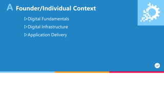 A Founder/Individual Context
▷Digital Fundamentals
▷Digital Infrastructure
▷Application Delivery
 