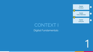 CONTEXT I
1
Digital Fundamentals
Digital
Context
Digital
Value Methods
Digital
Lifecycle
 