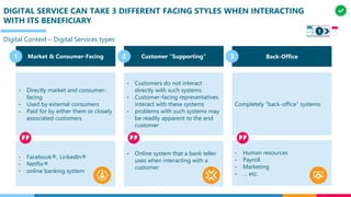 DIGITAL SERVICE CAN TAKE 3 DIFFERENT FACING STYLES WHEN INTERACTING
WITH ITS BENEFICIARY
Digital Context – Digital Services types
Market & Consumer-Facing
- Directly market and consumer-
facing
- Used by external consumers
- Paid for by either them or closely
associated customers
Customer “Supporting”
- Customers do not interact
directly with such systems
- Customer-facing representatives
interact with these systems
- problems with such systems may
be readily apparent to the end
customer
Completely “back-office” systems
- Facebook®, LinkedIn®
- Netflix®
- online banking system
- Online system that a bank teller
uses when interacting with a
customer
- Human resources
- Payroll
- Marketing
- … etc.
Back-Office1 2 3
1
 