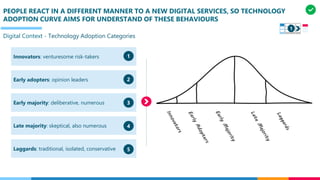 PEOPLE REACT IN A DIFFERENT MANNER TO A NEW DIGITAL SERVICES, SO TECHNOLOGY
ADOPTION CURVE AIMS FOR UNDERSTAND OF THESE BEHAVIOURS
Digital Context - Technology Adoption Categories
Innovators: venturesome risk-takers
Early adopters: opinion leaders
Early majority: deliberative, numerous
Late majority: skeptical, also numerous
Laggards: traditional, isolated, conservative
1
2
3
4
5
1
 