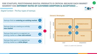 FOR STARTUPS, POSTITIONING DIGITAL PRODUCTS IS CRITICAL BECAUSE EACH MARKET
SEGMENT HAS DIFFERENT RATES OF CUSTOMER ADOPTION & ACCEPTANCE …
Digital Context – The four types of startups
Startups that are entering an existing market
Startups that are creating an entirely
new market
Startups that want to re-segment an
existing market as a low-cost entrant
Startups that want to re-segment an
existing market as a niche player
1
2
3
4
3 4
21
EXISTING MARKET
1
 