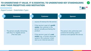 TO UNDERSTAND IT VALUE, IT IS ESSENTIAL TO UNDERSTAND KEY STAKEHOLDERS
AND THEIR PRESEPTIVES AND MOTIVATION
Digital Context – Stakeholders Types
Consumer
- The person actually interacting
with the IT or digital service
(The end user)
Customer
- source of revenue for the service
- If the service is part of a profit
center, the customer is the
person actually purchasing the
product
- If the service is part of a cost
center (e.g., a human resources
system), the customer is best
seen as an internal executive
The person who authorizes and
controls the funding used to
construct and operate the service
Sponsor
1
1 2 3
 