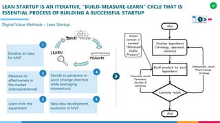 LEAN STARTUP IS AN ITERATIVE, “BUILD-MEASURE-LEARN” CYCLE THAT IS
ESSENTIAL PROCESS OF BUILDING A SUCCESSFUL STARTUP
Digital Value Methods – Lean Startup
Develop an idea
for MVP
Measure its
effectiveness in
the market
(internal/external)
Learn from the
experiment
Decide to persevere or
pivot (change direction
while leveraging
momentum)
New idea development,
evolution of MVP
1
2
3
4
5
1
 