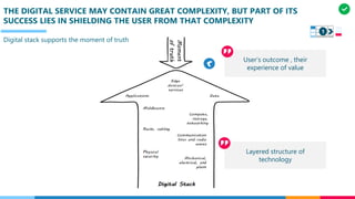 THE DIGITAL SERVICE MAY CONTAIN GREAT COMPLEXITY, BUT PART OF ITS
SUCCESS LIES IN SHIELDING THE USER FROM THAT COMPLEXITY
Digital stack supports the moment of truth
User’s outcome , their
experience of value
Layered structure of
technology
1
 