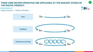 THREE CORE DEVOPS PRINCIPLES ARE APPLICABLE AT THE EARLIEST STAGES OF
THE DIGITAL PRODUCT
Digital Lifecycle – 3 Ways of DevOps
Flow
Feedback
Continuous Learning
1
 
