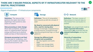 THERE ARE 3 MAJOR PHSICAL ASPECTS OF IT INFRASTURCUTER RELEVANT TO THE
DIGITAL PRACTITIONER
Definition: “The resource that
performs the rapid, clock-driven
digital logic that transforms data
inputs to outputs”
Data processing or state change:
Move data somewhere, operate it,
return to original location required
energy and bound up to physical
reality and laws of thermodynamics
[Compute processing is not free]
We must pay for computing , even
running the simplest calculation has
physical and economic cost
Definition: “The act of computation
that is bound up with the concept of
state”
No Need to concerned with physical
infra. used for storing data:
Storage increasingly is experienced as
a virtual resource, accessed through
executing programmed logic on cloud
platforms
Storage has different levels
of speed and accessibility:
- On-chip registers and cache
- RAM,
- Online mass storage [disk]
- Offline mass storage [tape]
Definition: “The basic concern of
Networking is to transmit data (or
information) from one location to
another
Developer uses programmatic tools to
define expected information
transmission not concerned with the
network technologies serving their
needs
Hierarchy of networking:
- Intra-chip pathways
- Motherboard and backplane
circuits
- Local area networks
- Wide area networks
- Backbone networks
Compute NetworkStorage
Digital infrastructure – IT Infrastructure components
2
 