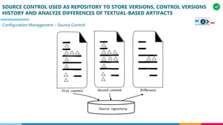 SOURCE CONTROL USED AS REPOSITORY TO STORE VERSIONS, CONTROL VERSIONS
HISTORY AND ANALYZE DIFFERENCES OF TEXTUAL-BASED ARTIFACTS
Configuration Management – Source Control
2
 